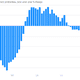 Image for article titled A visual look at the economic data worth caring about today